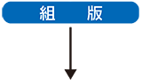 組版