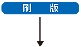 刷版