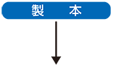 製本